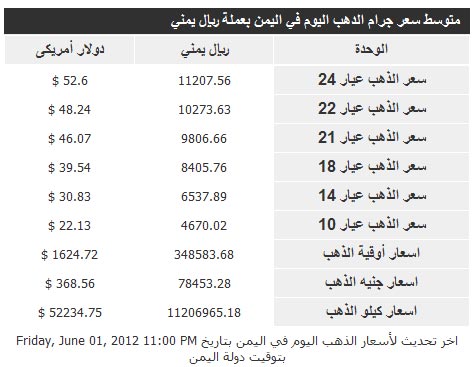 اسعار جرام الذهب فى اليمن اليوم السبت 2-06-2012 بالريال اليمني