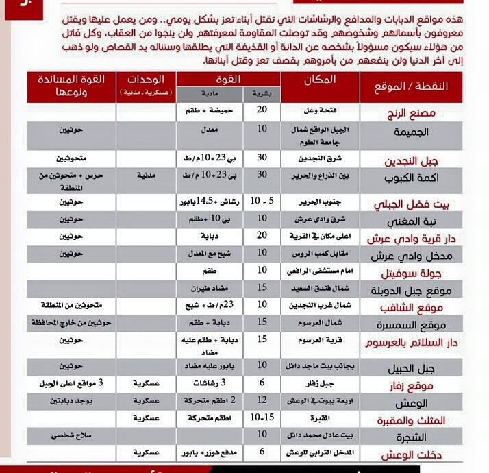 في تقرير نوعي.. رصد لمواقع تمركز ميليشيات الحوثي والمخلوع صالح في مدينة تعز (أسماء المواقع)