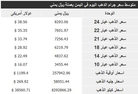 اسعار الذهب في اليمن - اليوم الخميس 5 مارس 2015