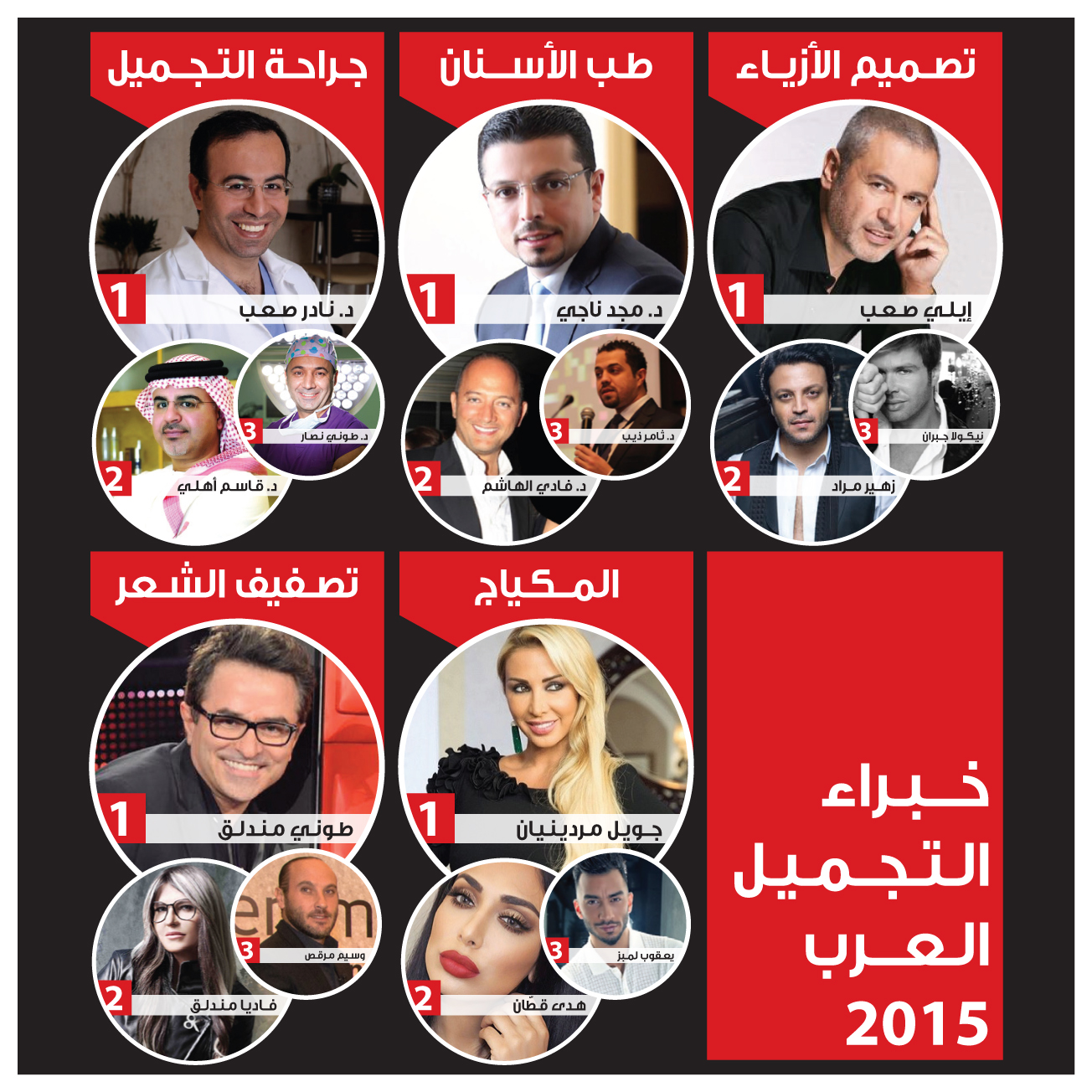 نشر قائمة خبراء الجمال والتجميل والموضة لدى العرب لسنة 2015