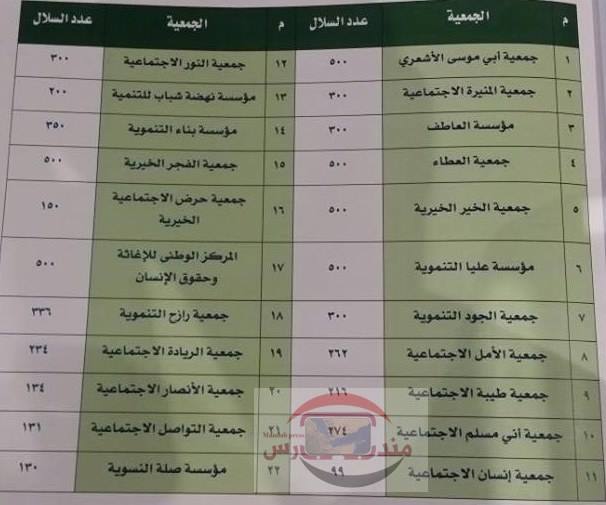 «يمن برس» ينشر وثيقتين بأسماء 40 مؤسسة وجمعية اختارتها السعودية لتوزيع المعونة الغذائية