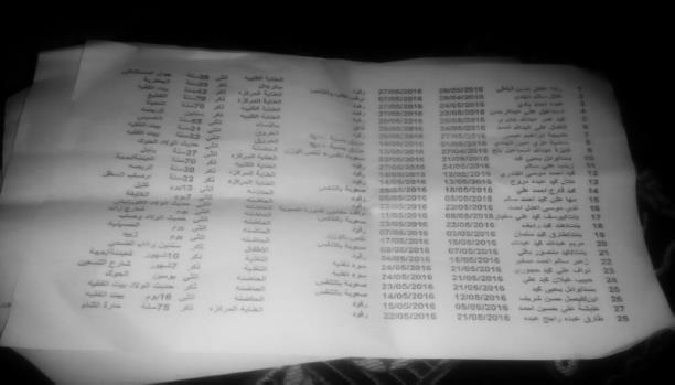 الحر يقتل أكثر من 103 أشخاص في محافظة الحديدة