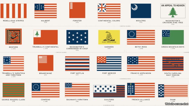 بعض الأعلام الأميركية التي جاءت قبل العلم الأميركي الحالي