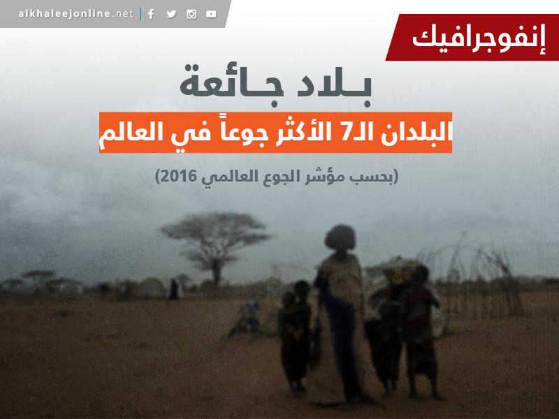 بلاد جائعة إلى «حد مرعب» بينها اليمن (انفوجرافيك)