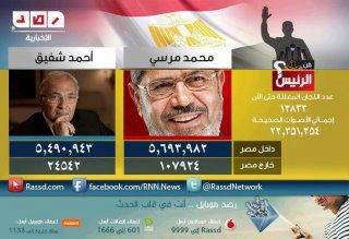 فارق نصف بالمائة بين مرسي وشفيق في النتائج النهائية