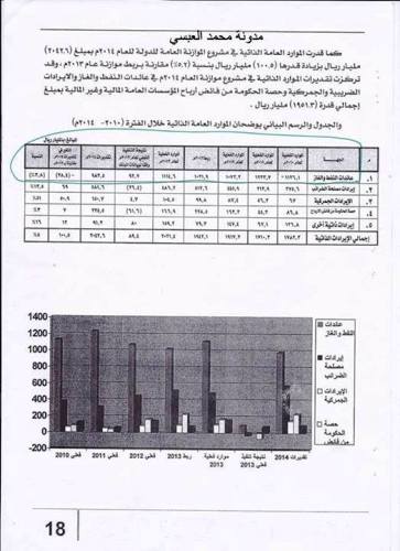 الغاز اليمني بين صالح وهادي: من البائع بسعر التراب إلى البائع وه