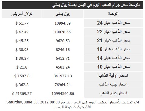 اسعار جرام الذهب فى اليمن اليوم السبت 30-06-2012 بالريال اليمني