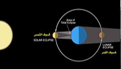 فلكي يمني: خسوف للقمر وكسوف كلي للشمس خلال اغسطس الجاري بهذا التاريخ والتوقيت