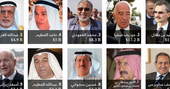 قائمة بأسماء أغنياء العرب في 2016 من بينهم حضرمي