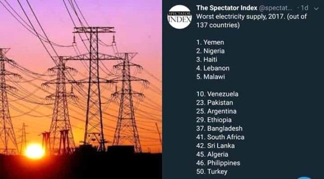 اليمن تتصدر قائمة أسوأ دول العالم في تقديم خدمة الكهرباء