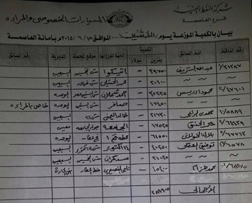 كشوف بأسماء المحطات وكميات البنزين غداً (الأثنين 15 يونيو/حزيران) في العاصمة صنعاء