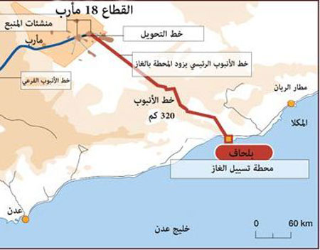 اليمن : عناصر تخريبية تفجر أنبوب الغاز في مديرية جردان بشبوة