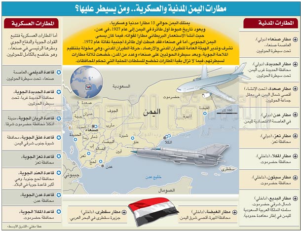 «خارطة تفصيلية» لمطارات اليمنية المدنية والعسكرية ومن يسيطر عليها