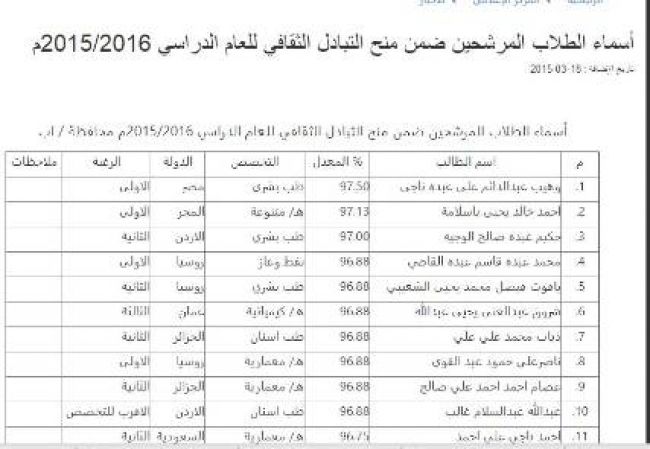وزارة التعليم العالي تعلن الفائزين بالمنح الداخلية والخارجية  للعام 2015-2016(الأسماء)
