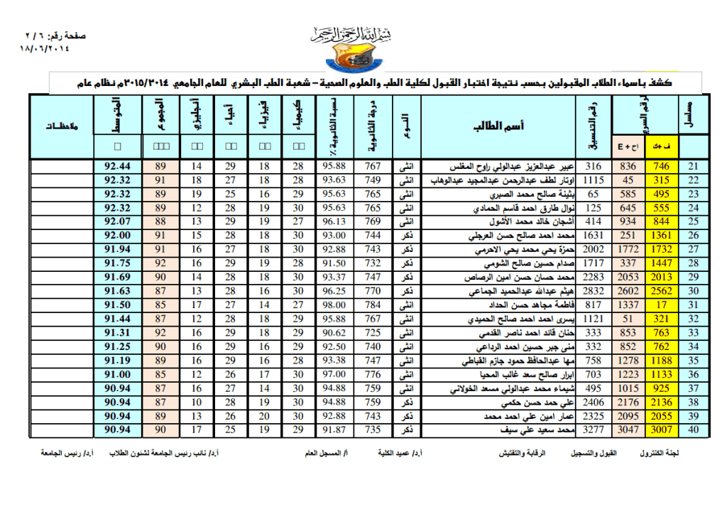 إعلان أسماء المقبولين في كلية الطب البشري في جامعة صنعاء لعام 2014 / 2015 م