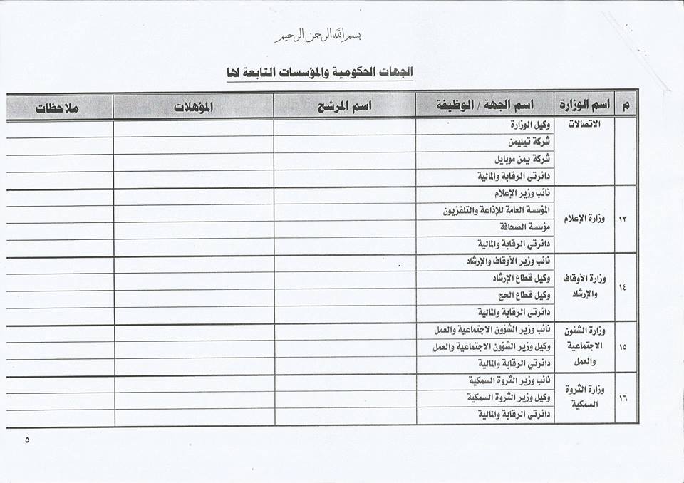 كشف قائمة المناصب التي تطالب بها جماعة الحوثي في الأجهزة التنفيذية بالدولة (وثائق)