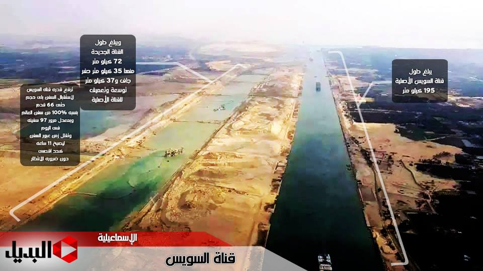 بالصور .. مصر تستعد لتأمين افتتاح قناة السويس الجديدة باقوى واحدث الاسلحة فى العالم