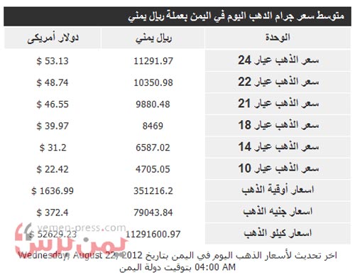 اسعار جرام الذهب فى اليمن اليوم الأربعاء 22-08-2012 بالريال اليمني