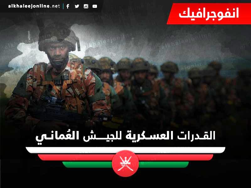 إنفوجرافيك: دولة الحياد والسلم عُمان..تعرف على قدراتها العسكرية؟