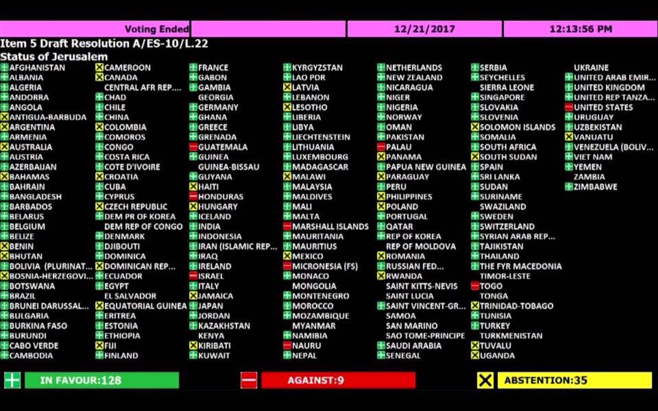 الأمم المتحدة تنتصر لفلسطين.. الجمعية العامة تصوّت لصالح قرار القدس بأغلبية 128 صوتاً