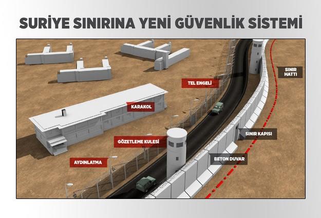تركيا تعزز أمن حدودها مع سوريا بخنادق وجدار إسمنتي