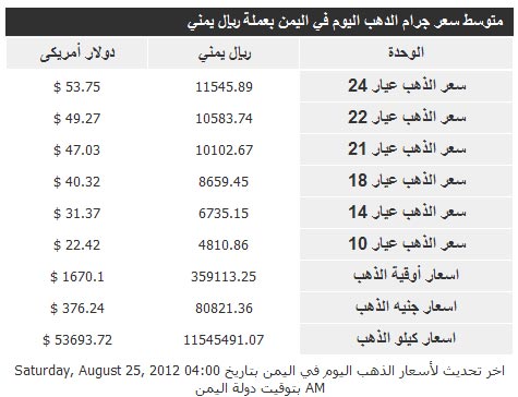 اسعار جرام الذهب فى اليمن اليوم السبت 25-08-2012 بالريال اليمني