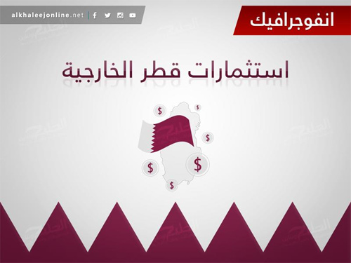 بالإنفوجرافيك : أكبر استثمارات دولة قطر حول العالم