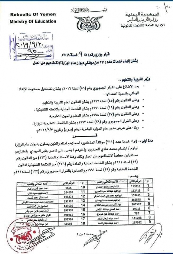 الحوثيون يتخذون قرارا بفصل  211 موظف حكومي